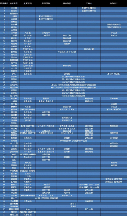 宝可梦传说阿尔宙斯，精灵强度精准判别秘籍
