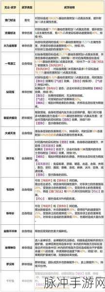 天龙八部 2 飞龙在天，捏脸秘籍大公开