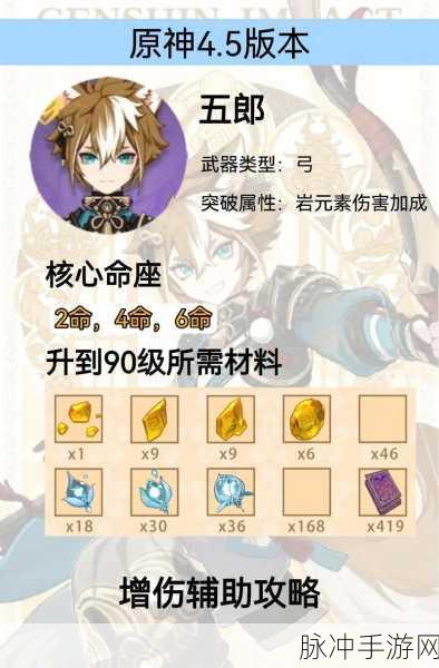 原神五郎天赋突破素材全解析