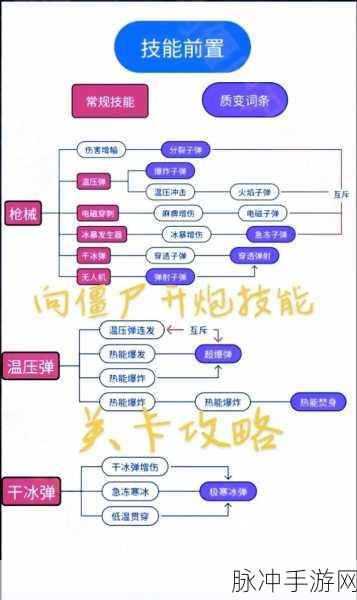 向僵尸开炮，终极技能合成公式秘籍大公开