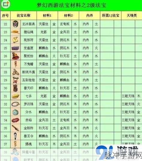 梦幻西游法宝升级全攻略秘籍