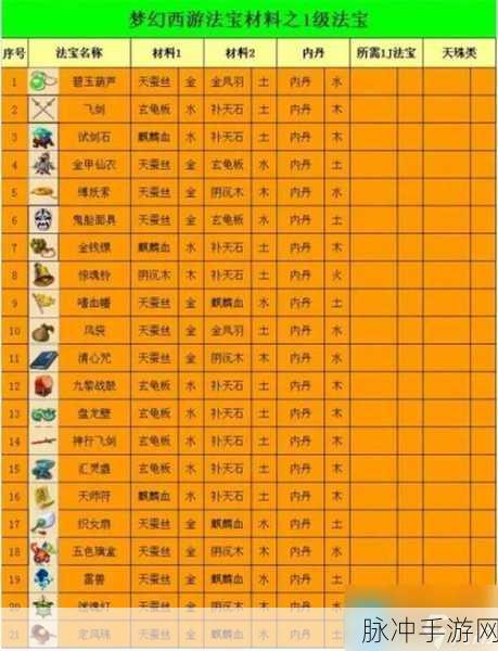 梦幻西游法宝升级全攻略秘籍
