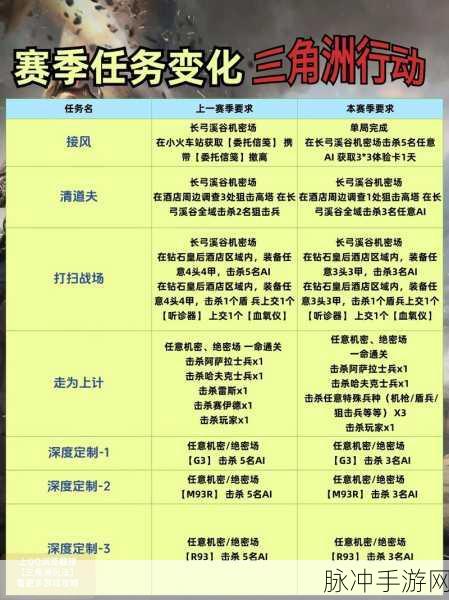 三角洲行动威龙畅玩秘籍大公开