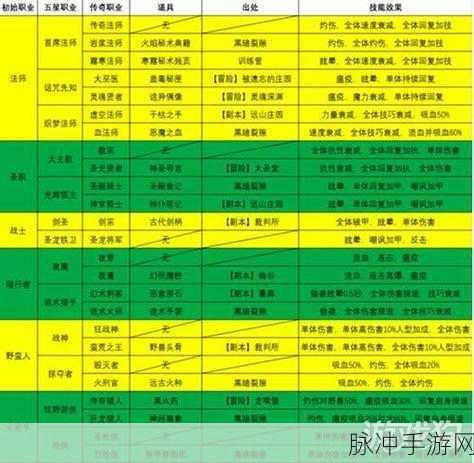 地下城堡 2 转职全攻略，各职业转职路线深度解析