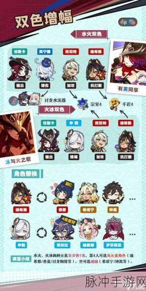 原神烈焰花般燃烧斗胜争驰第三天，致胜阵容全解析