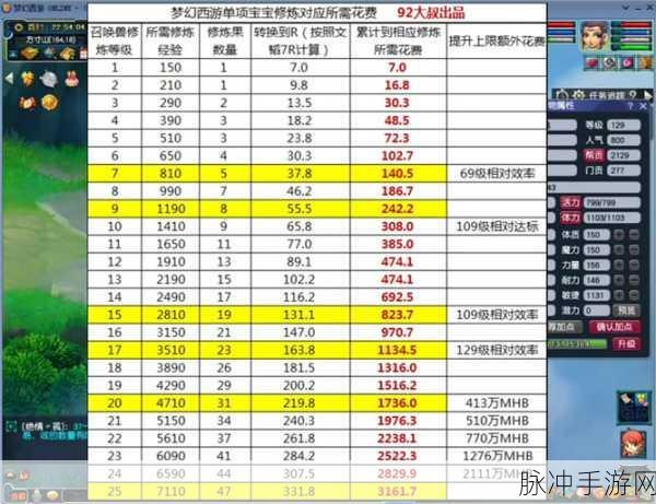 梦幻西游手游坐骑培养秘籍大公开