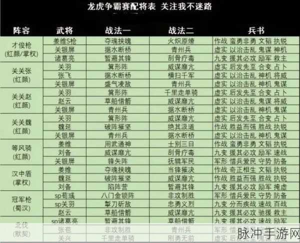 三国志战略版，张角法张程开荒转型超强阵容解析