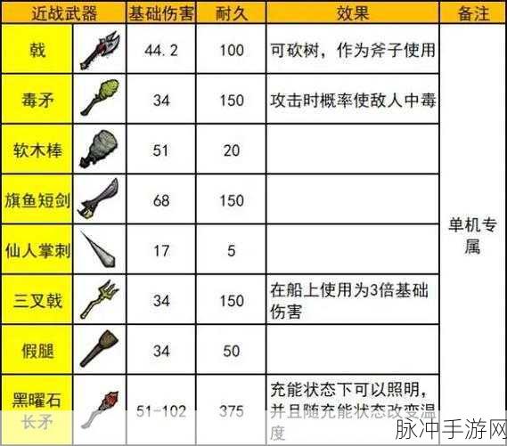 饥荒手游，十大神器与最强武器全解析
