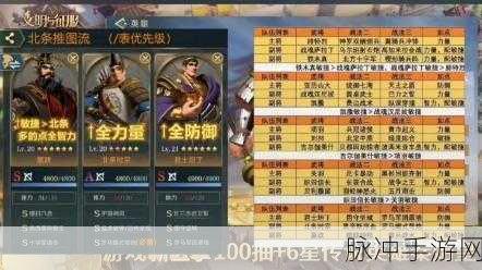 文明与征服 S3 战魂腓特烈一世实力全解析