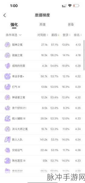 金铲铲之战S13 洛里斯技能深度解析