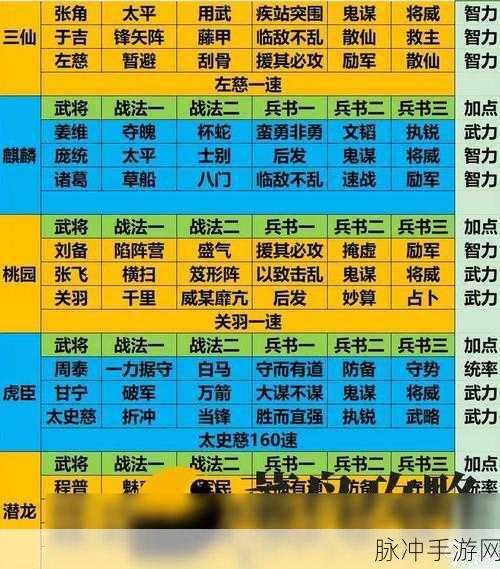 三国志战略版 2024 超强队伍实力大揭秘