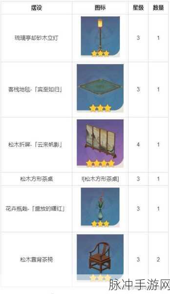 原神尘歌壶获取秘籍大公开