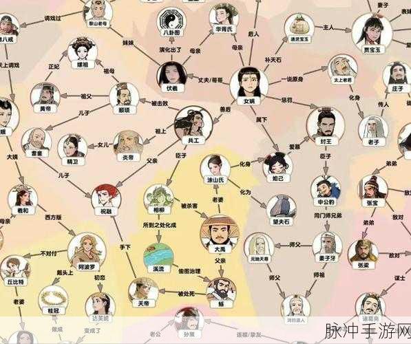 封神捉妖记之无敌阵容全解析