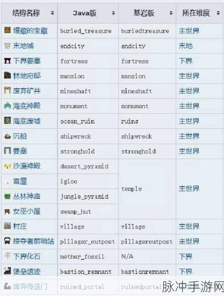 我的世界，指令大全全揭秘