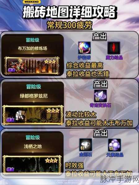 DNF 手游罗特斯团本开启全攻略