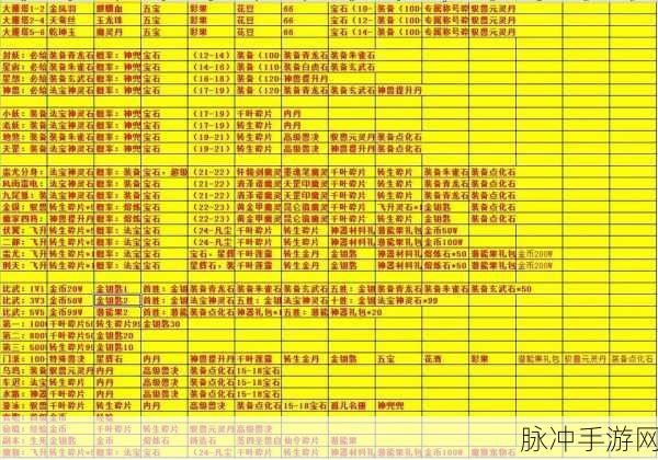 梦幻西游手游，孩子喂养时间全解析
