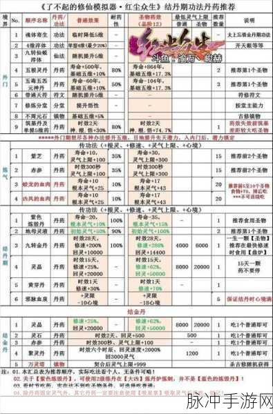 了不起的修仙模拟器，全方位胎教级攻略秘籍