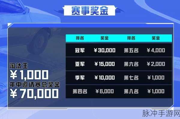 和平精英 2024 高校赛报名秘籍，入口地址全知道
