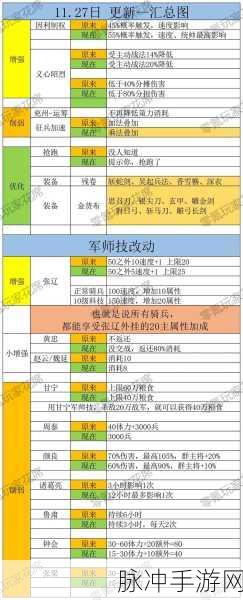 三国志战略版,张辽、王元姬、诸葛恪开荒秘籍