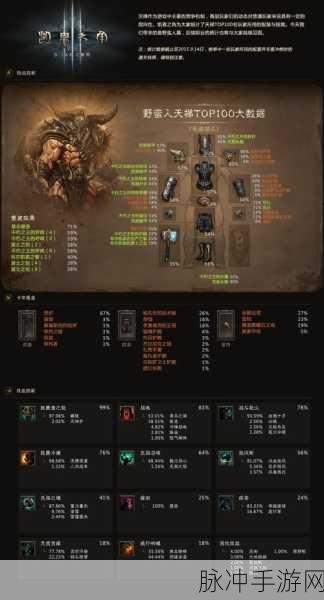 暗黑 3 法师装备属性全解析，提升战力秘籍