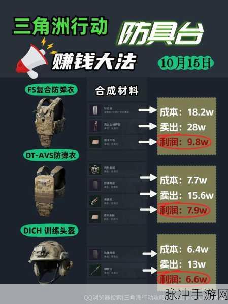 畅玩三角洲行动特勤处功能的终极指南