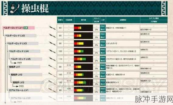 怪物猎人世界虫棍武器全解析，谁是真正的王者