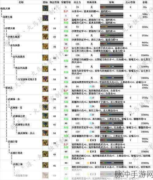 怪物猎人世界虫棍武器全解析，谁是真正的王者
