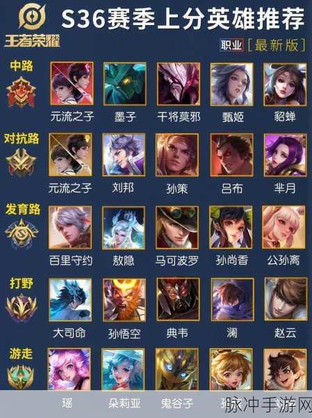 王者荣耀 S36 赛季开启时间大揭秘