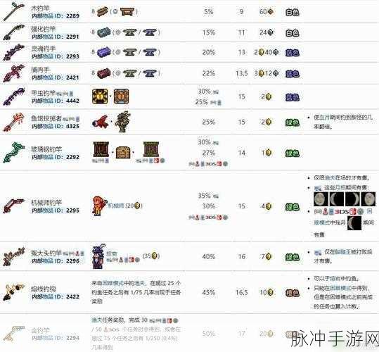 泰拉瑞亚 2024 钓鱼竿大揭秘，谁是王者