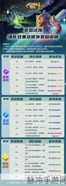 元气骑士 2024 兑换码秘籍大公开