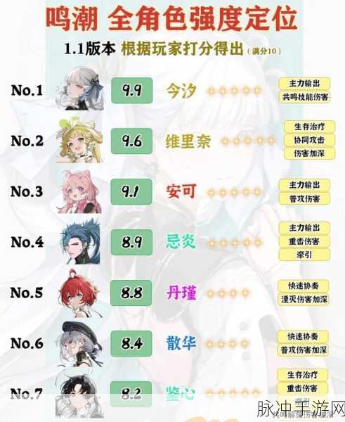 鸣潮共振度机制利用全攻略