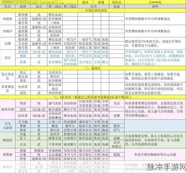 三国志战略版，五星武将开荒秘籍大公开