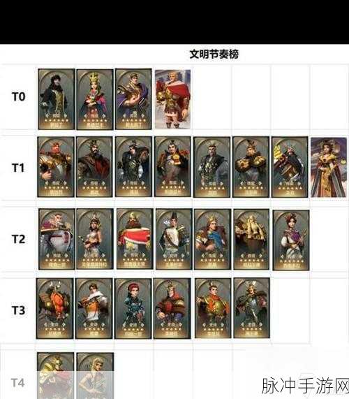 文明与征服，新手畅玩开局秘籍