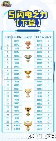 宝可梦大集结热门小游戏全解析