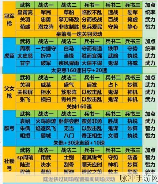 三国志战略版，武将解锁与觉醒的深度剖析