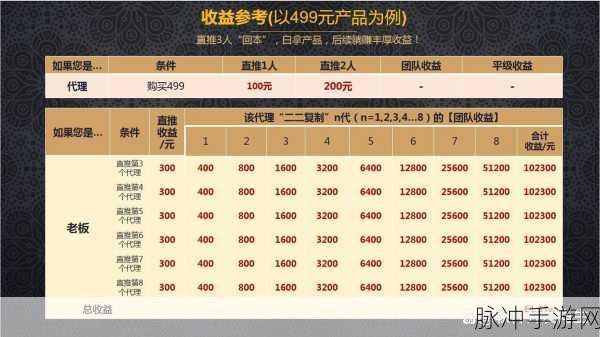 元素裂变兑换码全揭秘，最新汇总与攻略指南