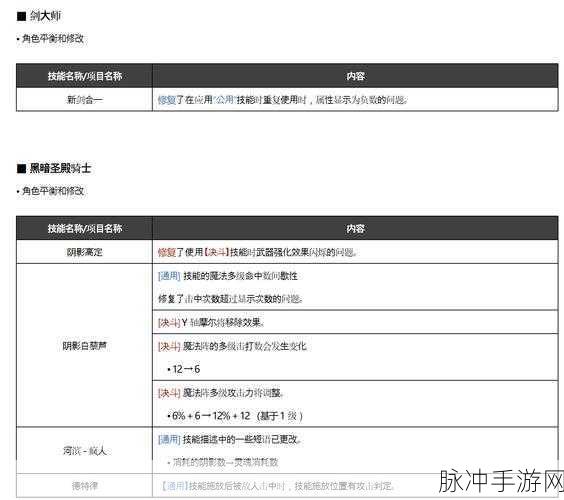 解析地下城与勇士手游攻击属性灰色之谜