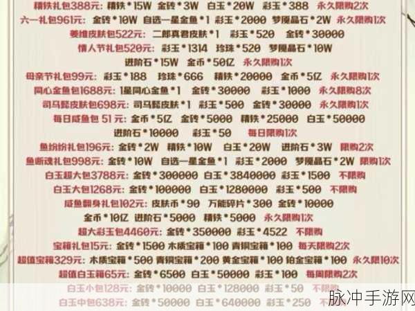咸鱼之王招募周拉满秘籍大公开