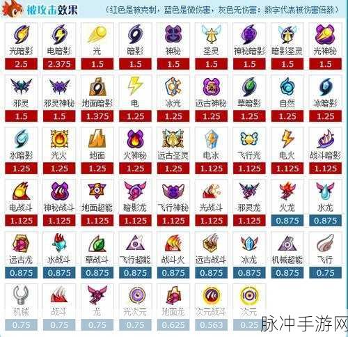 哈迪斯武器全武器第四形态解锁秘籍