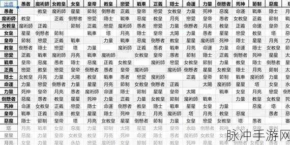 绝对演绎面具之相全方位解析