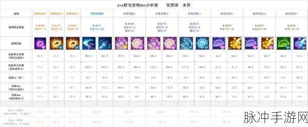 创造与魔法，符文魔法合成表一级全解析