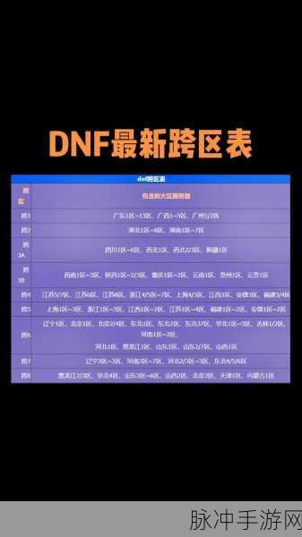 2024 年 DNF 合区表与跨区表全解析