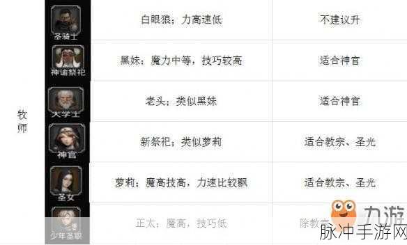 地下城堡 2 角色转职指南全解析