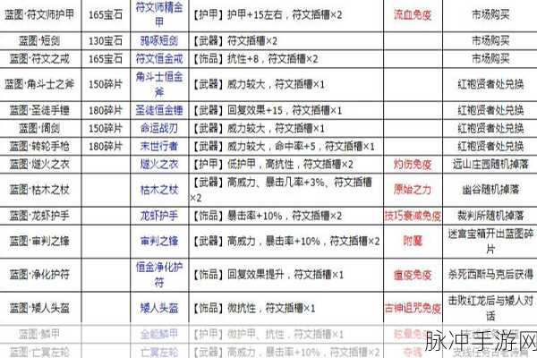 地下城堡 2 角色转职指南全解析