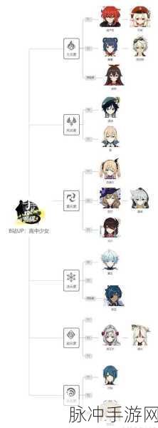 原神角色强度排行榜大揭秘