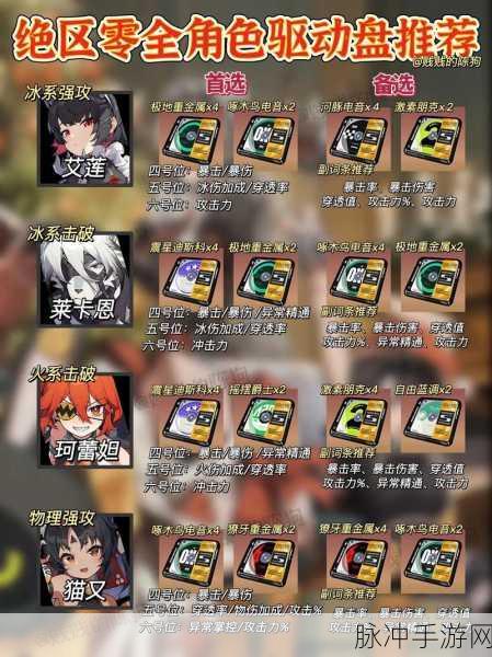 绝区零，可琳威克斯驱动精选指南
