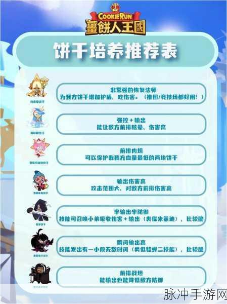 叠入深渊，新手必备的推图超强阵容秘籍