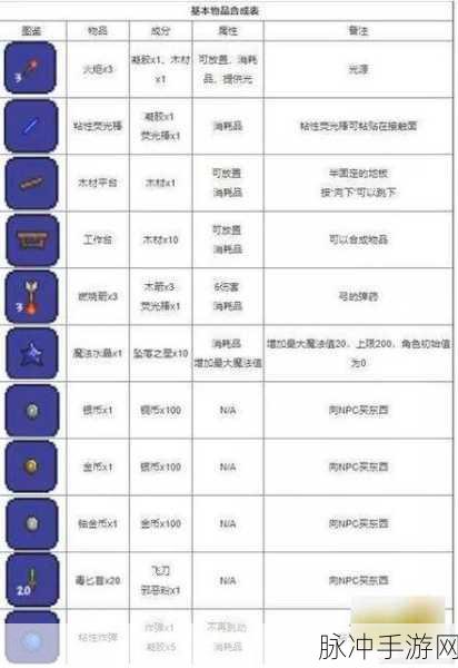 泰拉瑞亚手游，熔岩靴合成全攻略