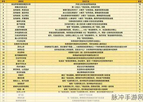 崩坏星穹铁道恶灵附身成就通关秘籍