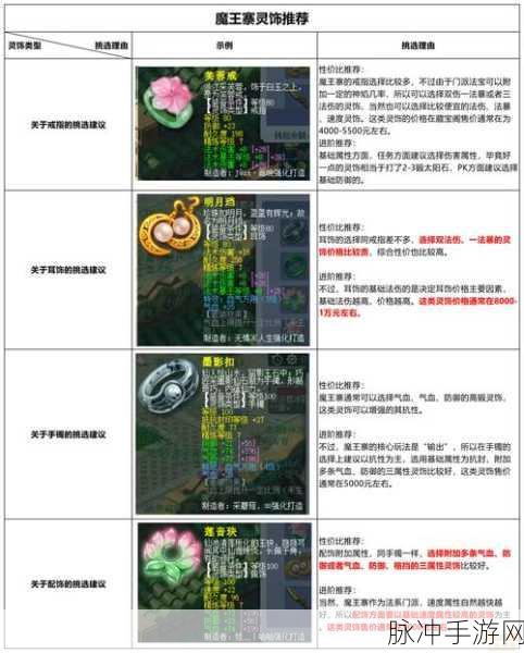 梦幻手游魔王寨深度解析，魅力与实力并存